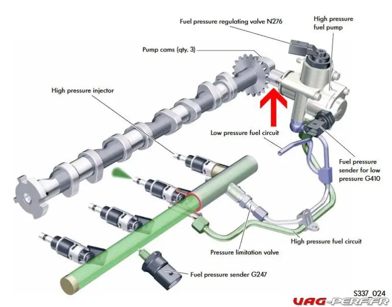 Dossier Cam Follower 2.0 TFSI EA113 Poussoir de Pompe Haute Pression