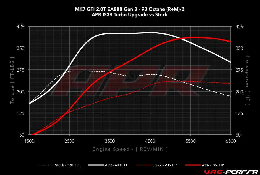 20_tsi_gen3_mqb_s0_vs_is38_in_dp_93_cc
