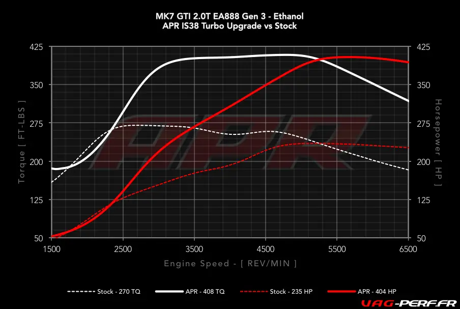 20_tsi_gen3_mqb_s0_vs_is38_in_dp_e85_cc