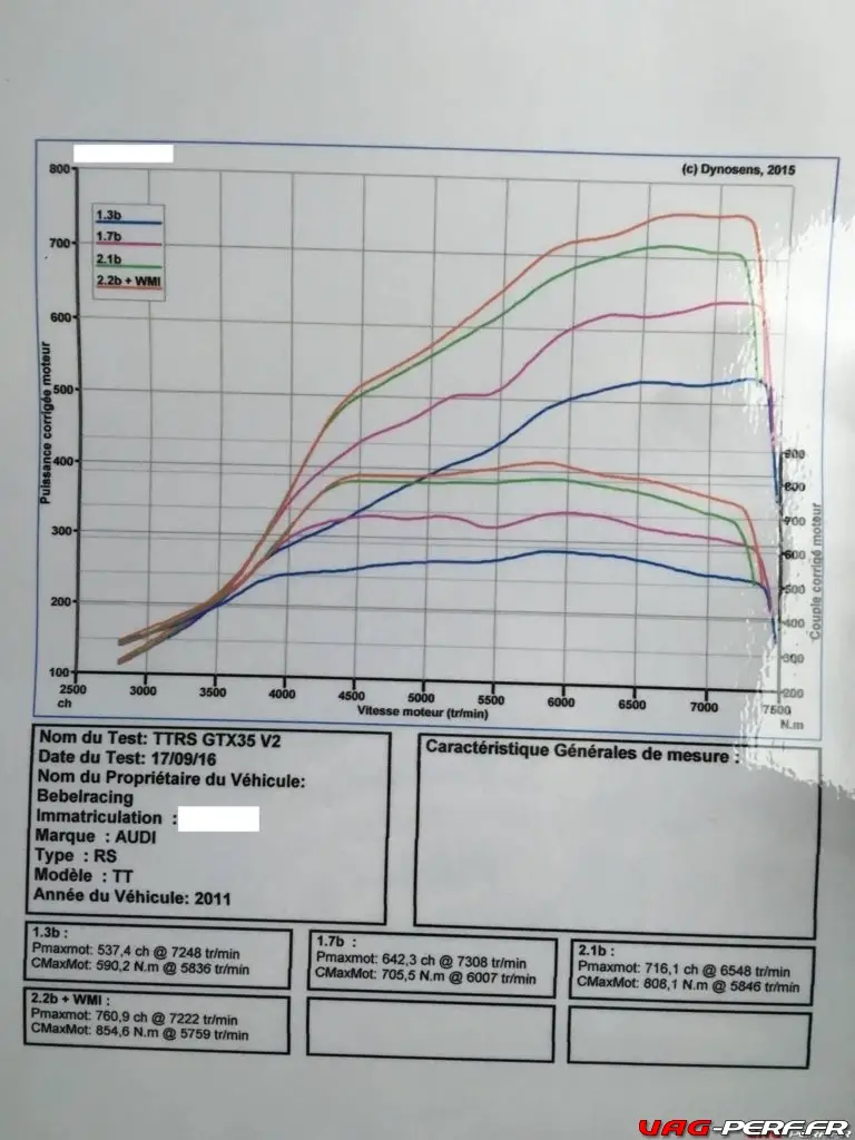 courbe-de-puissance_audi_ttrs_stage-4_bebel-racing