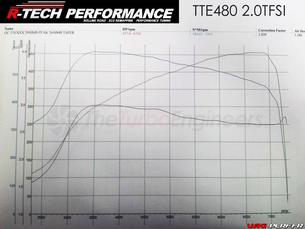 tte480-upgrade-performance-turbocharger-vag-2-0-tfsi-s3-8p-tts-ed304