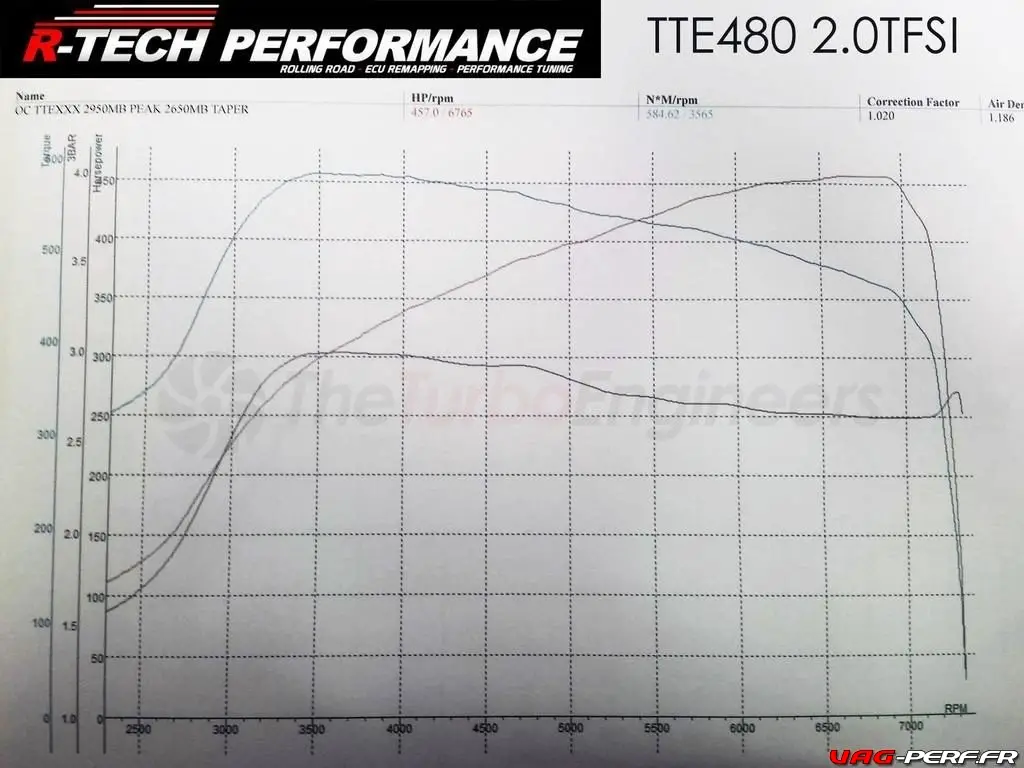 tte480-upgrade-performance-turbocharger-vag-2-0-tfsi-s3-8p-tts-ed304