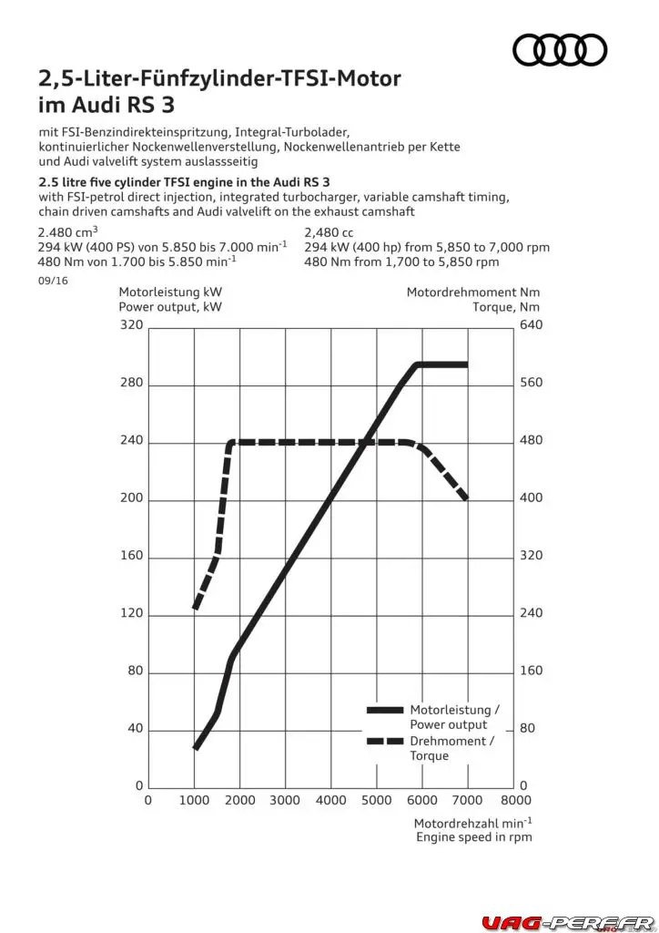2016_audi-rs3-sedan-officiel_23