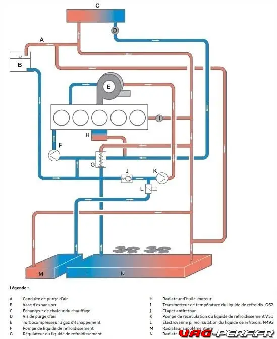 Circuit-de-refroidissement.jpg