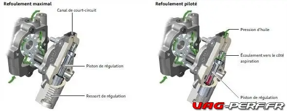 Fonction-de-la-regulation-de-pression.jpg