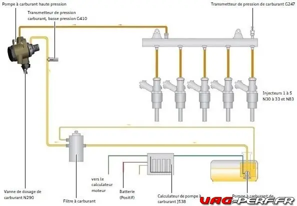 Synoptique-du-systeme-carburant.jpg