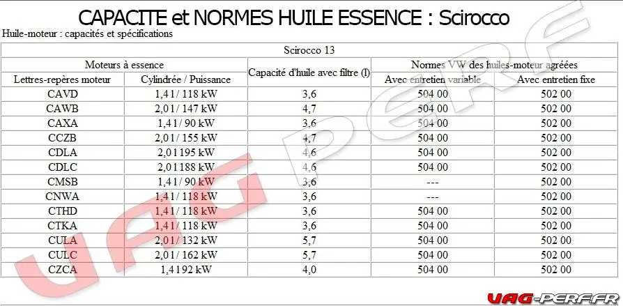 nORMES ET CAPACIT2 DU CARTER D HUILE MOTEUR SUR LE scirocco VOLKSWAGEN