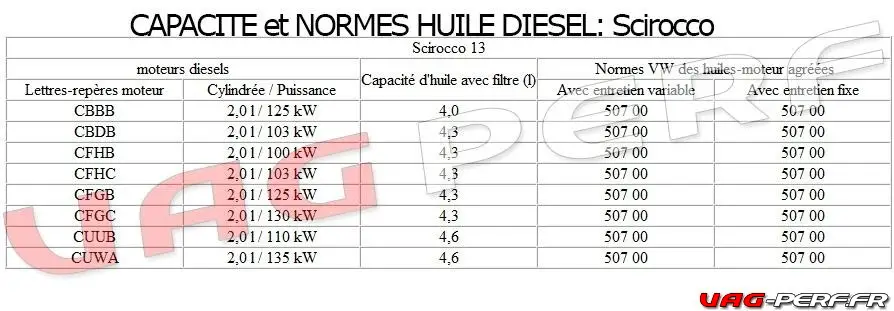 capacite-carte-huile-moteur-scirocco-moteurs-diesels-tdi-fap-gtd