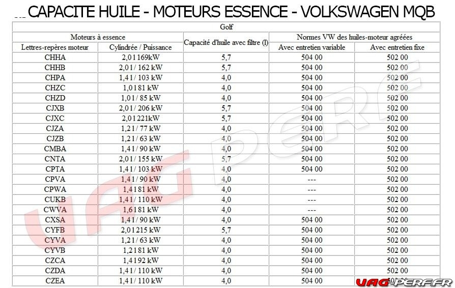 Capacité carter d hule moteur Volkswagen mqb plateformes