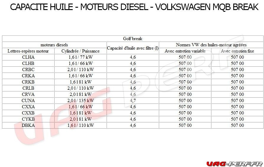 normes-capacite-incide-huile-moteur-volkswagen-mk7-5g1-break