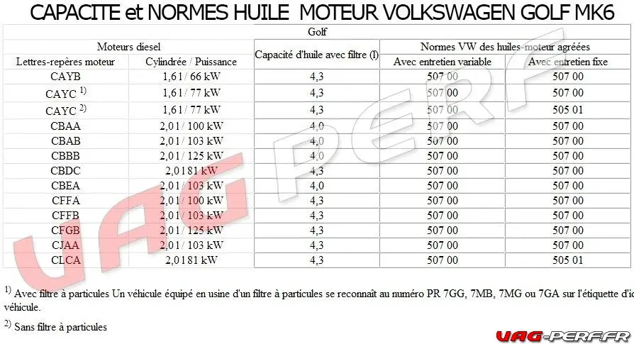 capacite huile moteur golf 6 tdi vidange