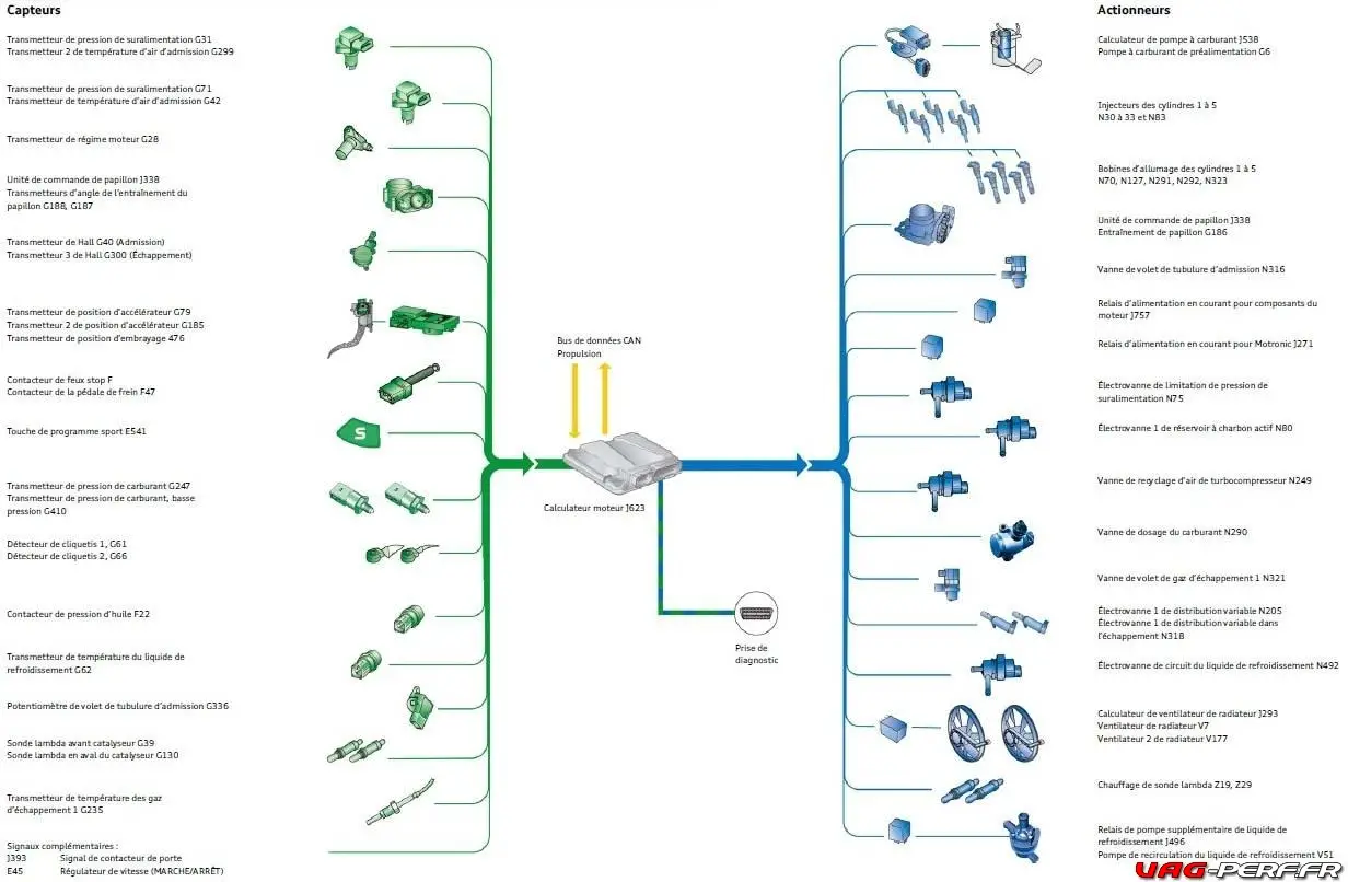 synoptique-systeme-carburant-schema.jpg