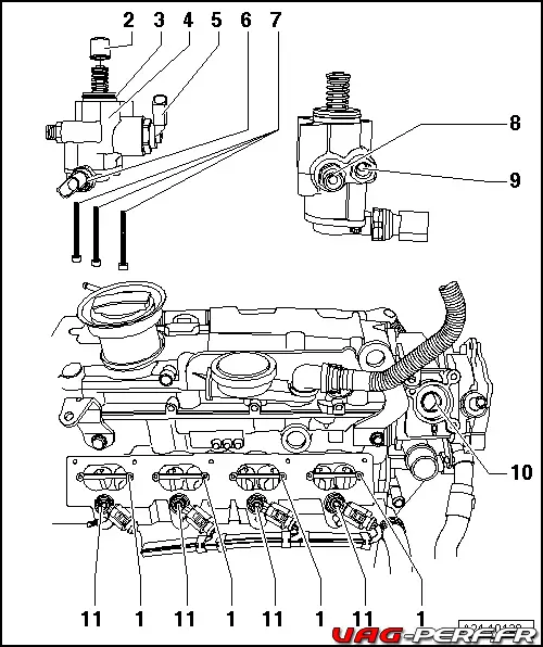 Vue d'ensemble de la pompe haute pression installée sur le moteur 2.0 TFSI / TSI