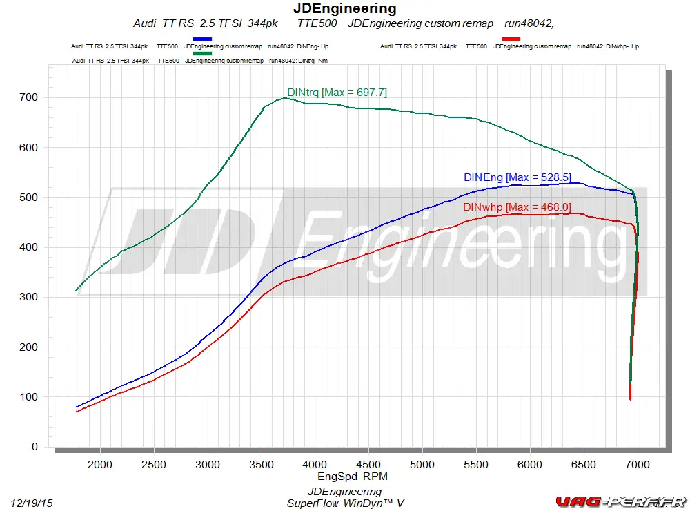 audi-ttrs-2-5-tfsi-tte500-by-audi-bourguignon