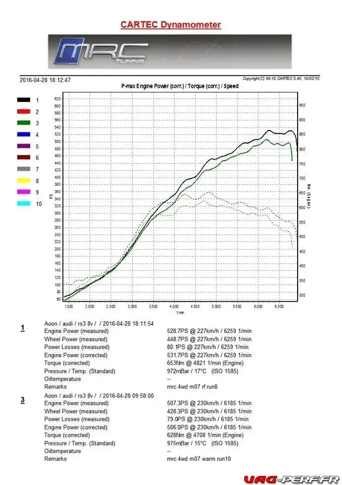 rs3-8v-tte500-mrc-stage3-audi-passage-au-banc-2-5-tfsio