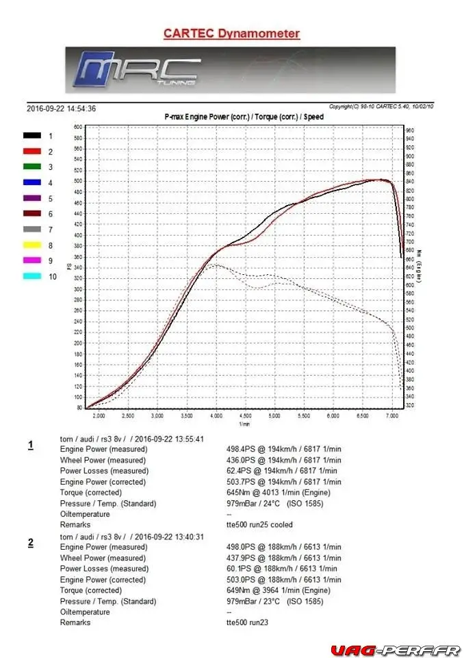 rs3-8v-tte500-from-mrc-tuning-courbe-de-passage-au-banc