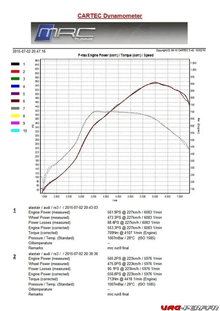 rs3-tte500s-par-mrc-alastair-tuning-556ps-713nm