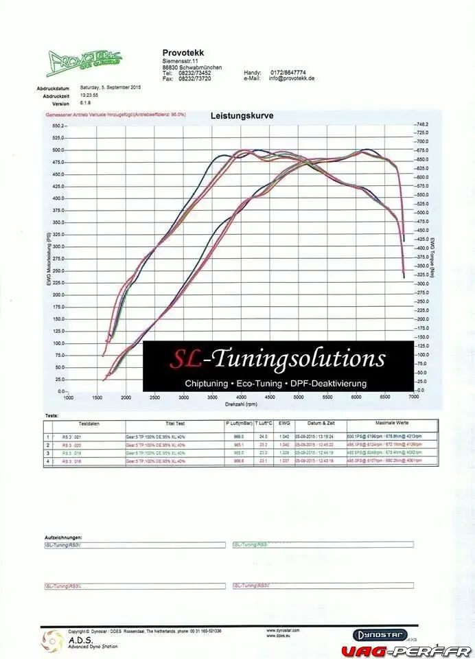 tte500-upgrade-turbo-map-500ps-680nm-audi-rs3-8v