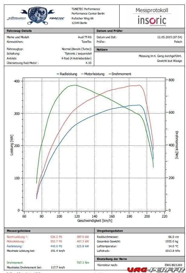 tunetec-ttrs-tte500-526ps-767nm-1-8-1-5bar