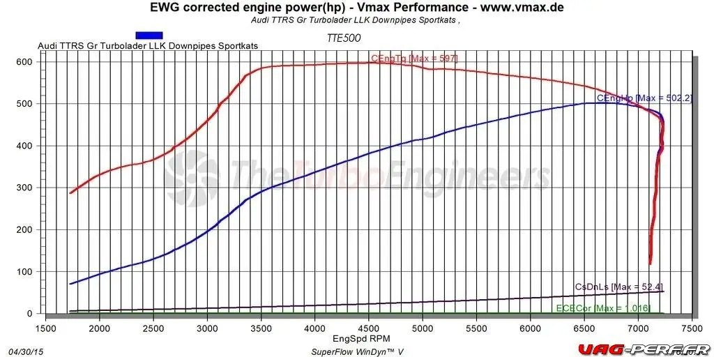 audi-ttrs-2-5tfsi-tte500-tte-500-turbo-spec-stage-3-wagner-evo3-ic-wagner-downpipes-with-sport-cats