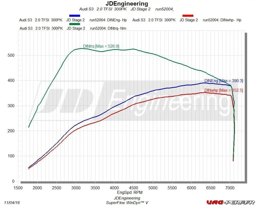 courbe-de-passage-au-banc-tsi-audi-s3-8v-mqb-gen3