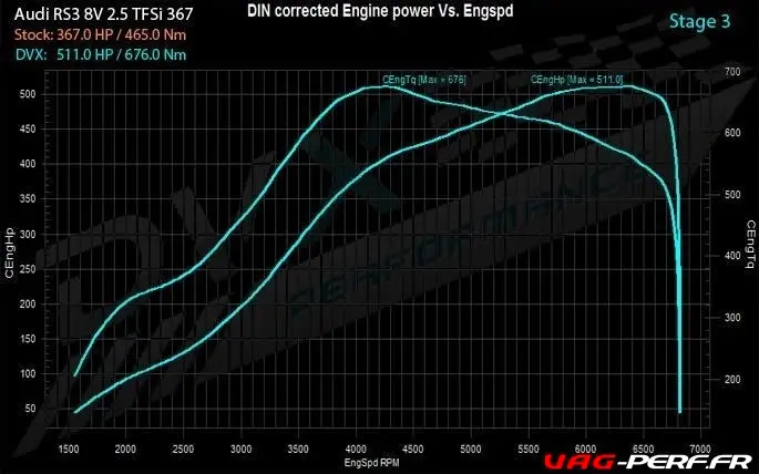 courbe-de-puissance-rs3-8v-tte500-by-dvx-performance