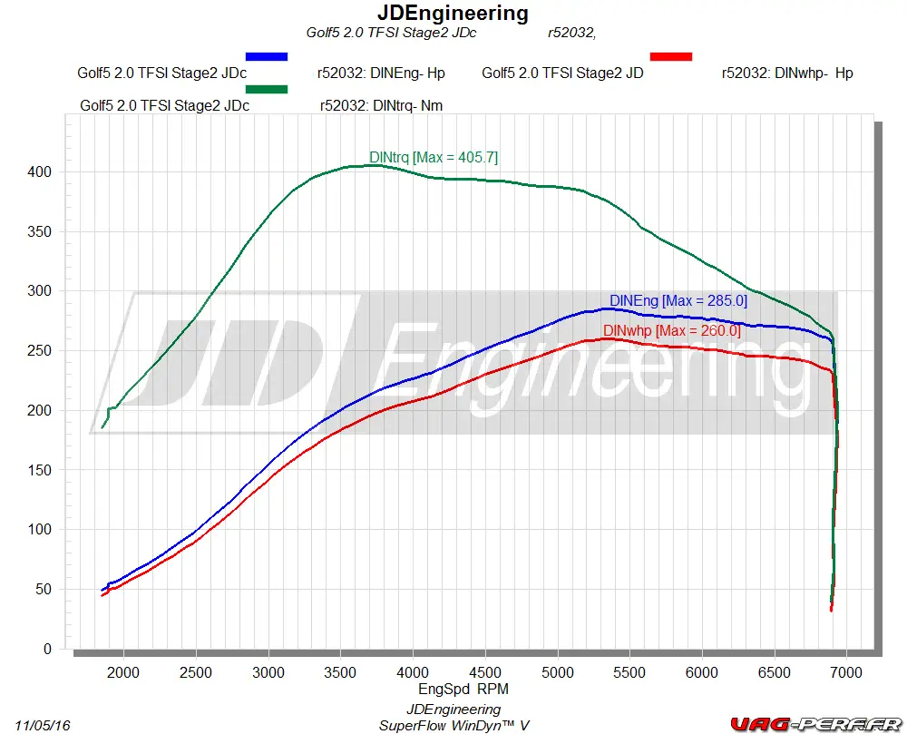 courbe-de-puissance-golf-5-gti-stage2