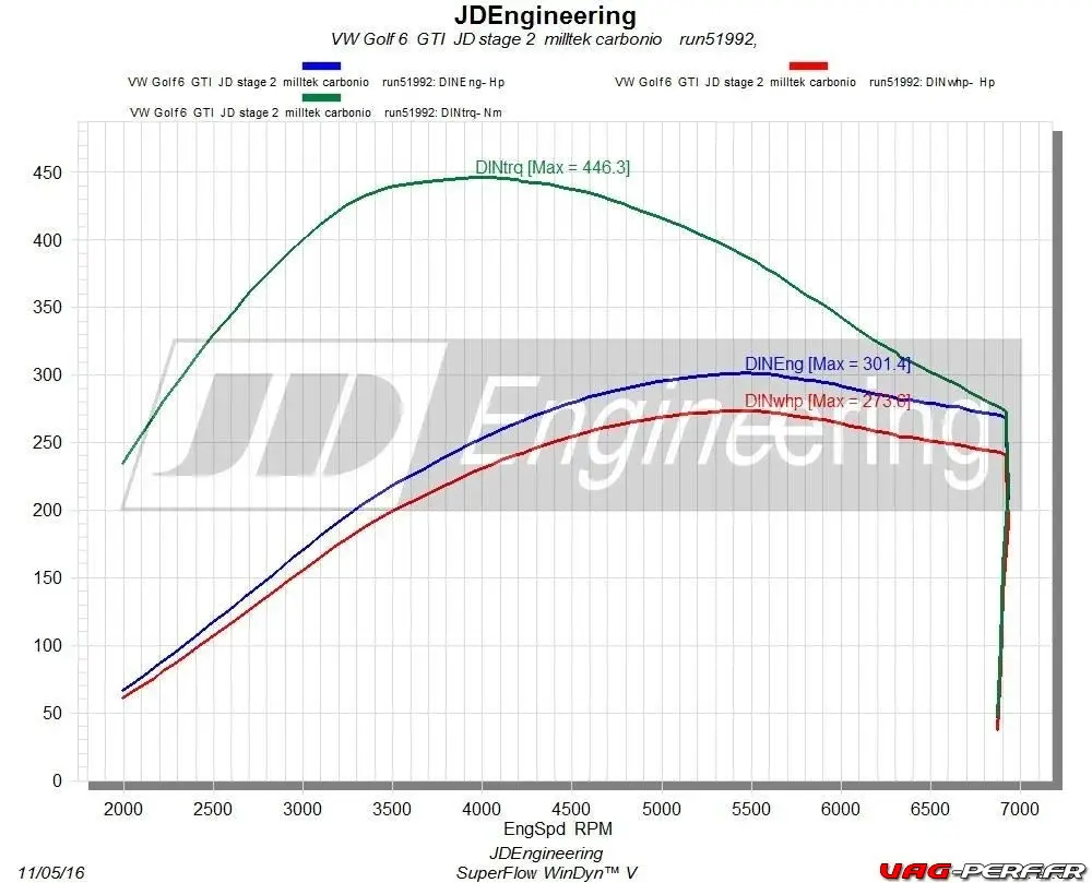 courbe-de-puissance-golf-6-gti-tsi-stage2