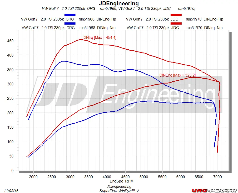 courbe-de-puissance-golf-7-gti-stage1-ea888-mqb-gen3-tsi