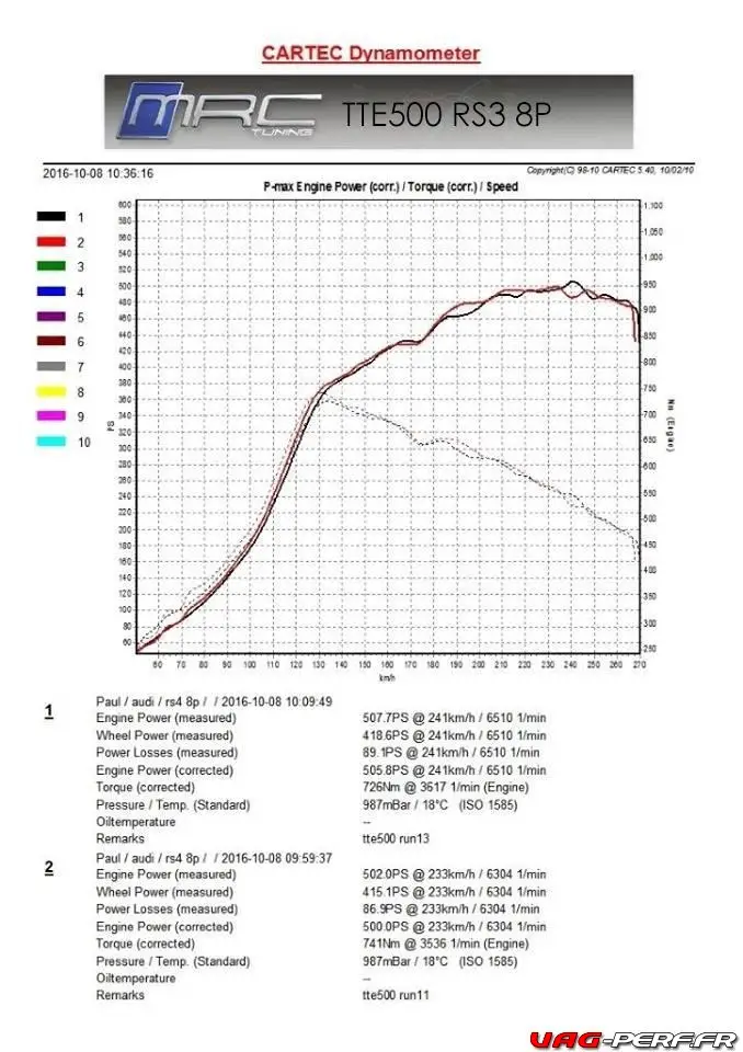 passage-au-banc-tte500-turbo-forge-fmic-full-milltek-hpfp-and-large-intake