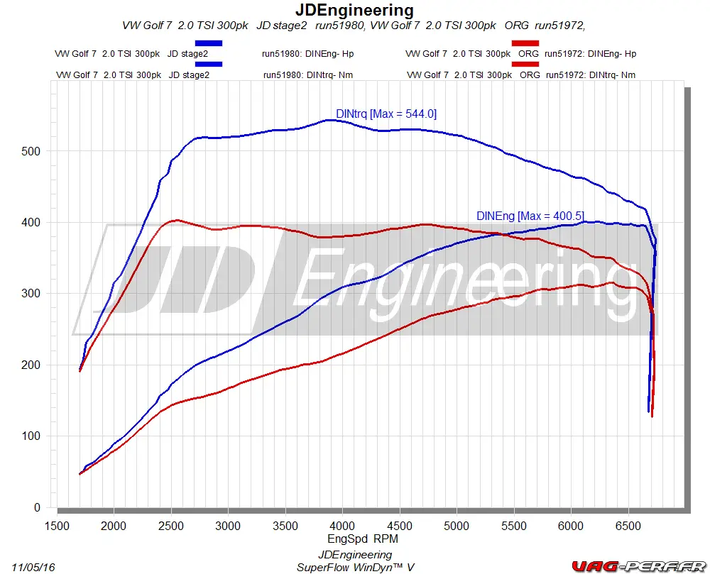 passage-au-banc-golf-mk7r-tsi-mqb-stage2