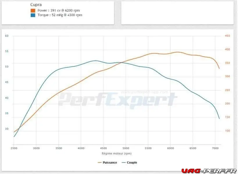 reprogrammation-sur-mesure_tfsi_leon-cupra-stage2-e85