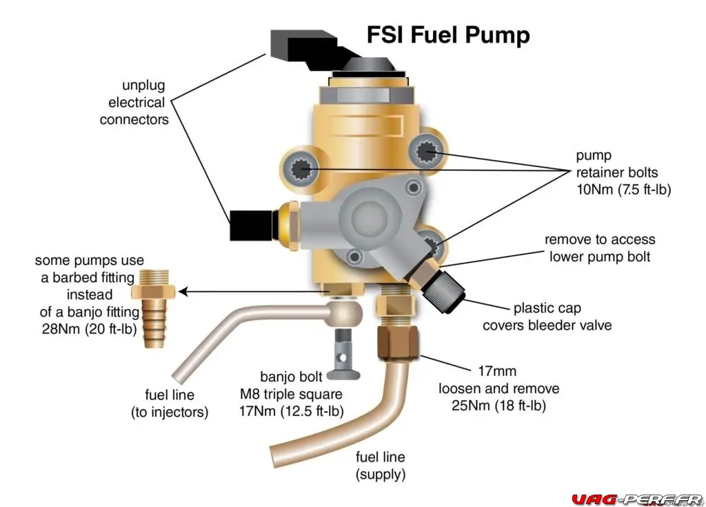 schemas-pompe-haute-pression-hpfp-tfsi-vw-audi-gti-s3