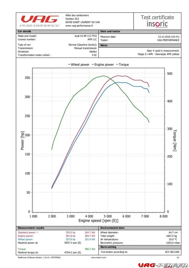 audi-s3-8p-2-0-tfsi-bvm-stage2apr