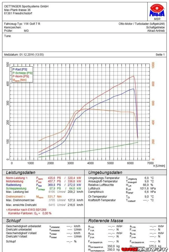 Oettinger-Golf-MKVII-R-StageII-R430_courbe-puissance