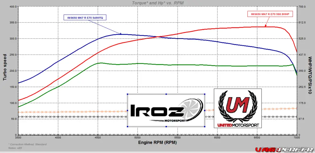 IMS650 GOLF VII R TFSI EA888 GEN3 irozmotorsport