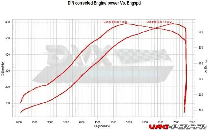 dvx-performance-vw-polo-wrc-tsi-590cv-654.0-nm-gtx3076r_12