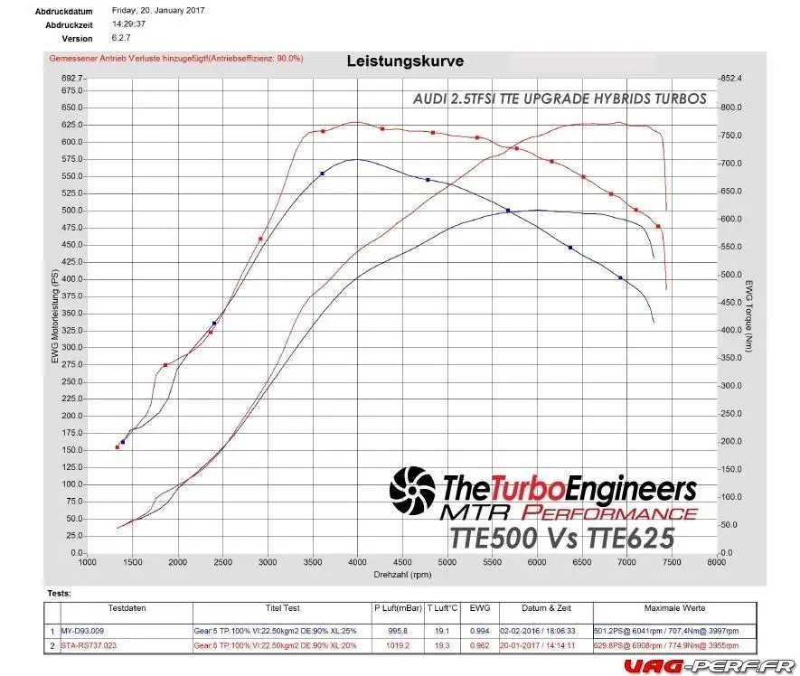 tte-2.5tfsi-2.5tfsi TTE625