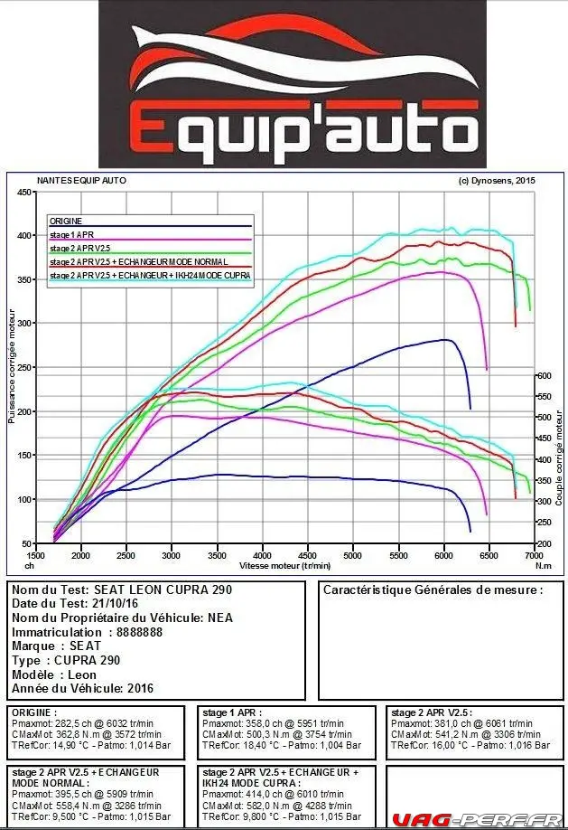 Seat Leon Cupra Stage 2 APR