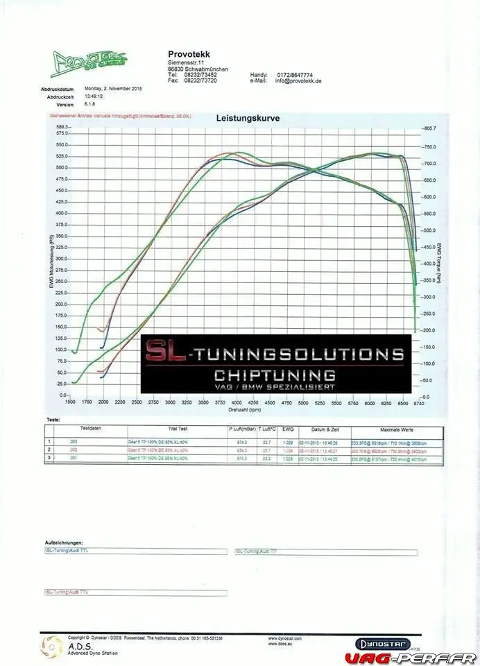 sl-tuning-software-ttrs-2-5-tfsi-tte500