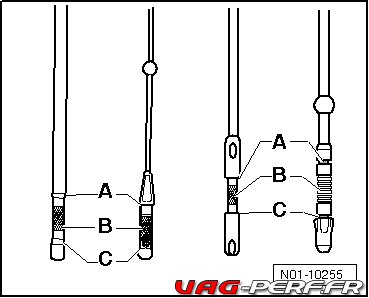 Rappel concernant l'Huile-moteur : Le contrôle du niveau d'huile - Vag-Perf