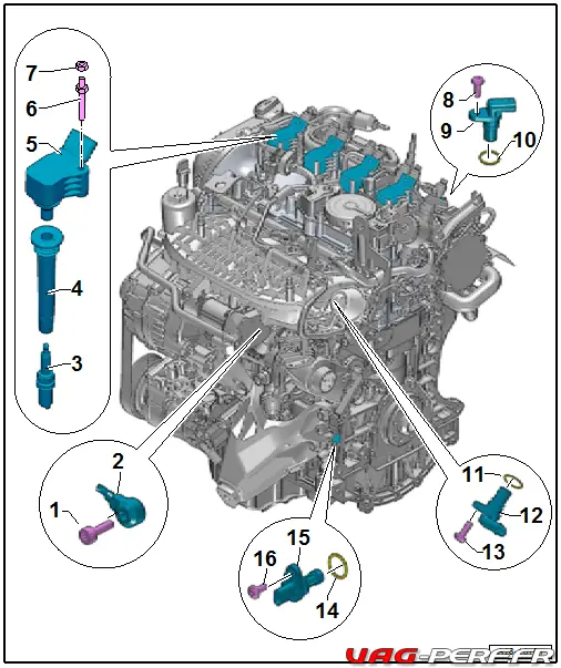 Vue d'ensemble du système d'allumage 2.0 TSI GEN3 