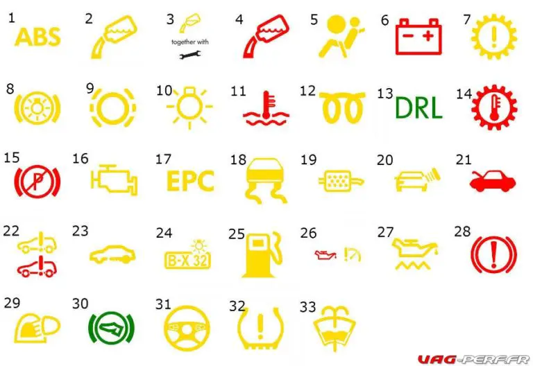 Voyant Tableau De Bord Symbole Les Voyants ou Témoins lumineux du tableau de bord de nos Volkswagen et