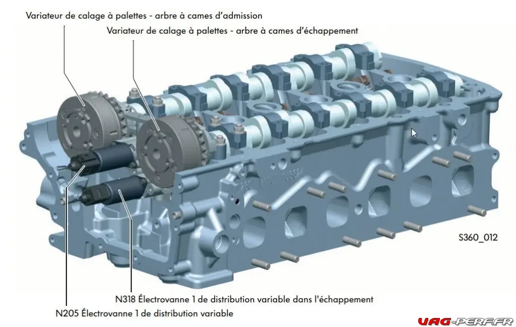 La culasse du moteur 3.6 FSI VR6 EA390 et ses arbres à cames