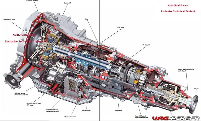 La boite de vitesses AUDI DSG7 / STRONIC DL501 0B5 et ses différents composants