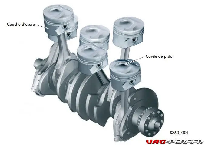 L'équilibrage mobile du moteur 3.2 et 3.6 EA390