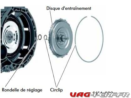 La boite de vitesses DSG 7/ S-tronic (7 rapports) 0AM Pannes, Problèmes  connus et solutions - Vag-Perf