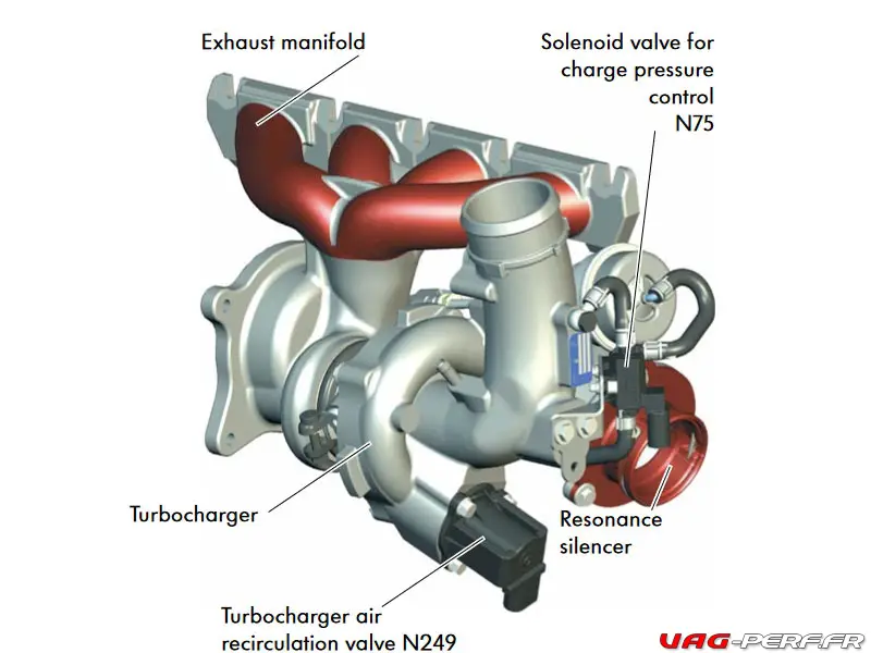 Collecteur d'échappement et Turbo sur le moteur 2.0 TFSI EA 113