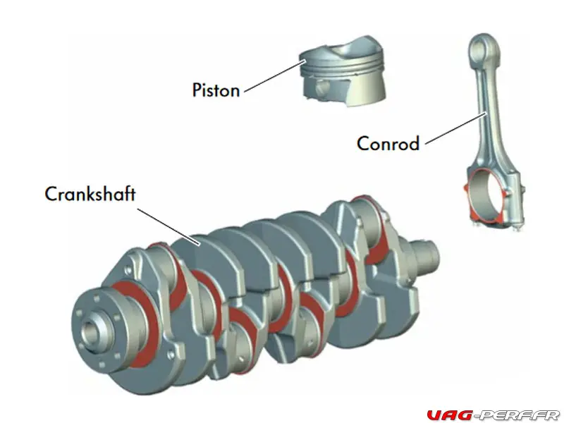 Équilibrage mobile 2.0 TFSI EA 113 : Vilebrequin, Bielles et Pistons