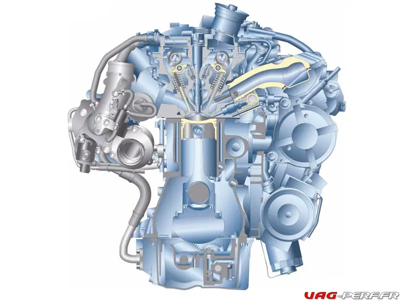 Présentation détaillée du moteur 2.0 TFSI EA 113